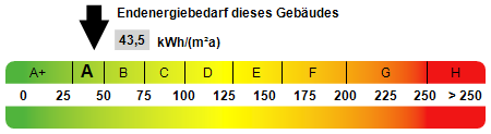 Kennwert Energieausweis