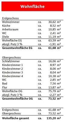 Wohnflächenberechnung