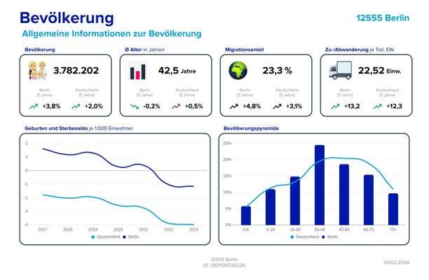 Köpenick im Überblick - Bevölkerung
