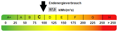 Kennwert Energieausweis