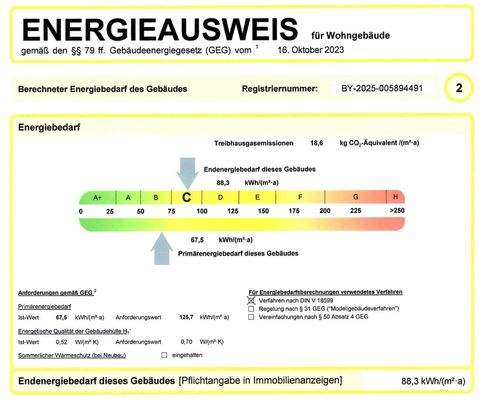Sehr guter Primärenergiebedarf