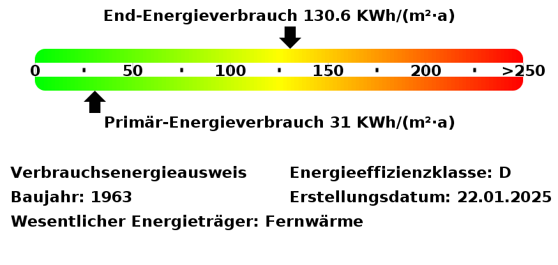 Energieverbrauchswerte