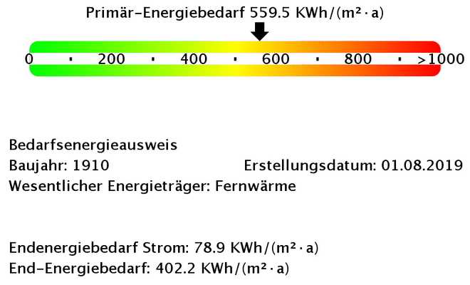 Energiebedarfswerte