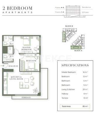 Investment Properties with High Rental Income in Girne