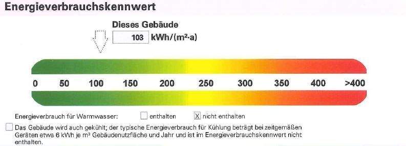 Energieausweis