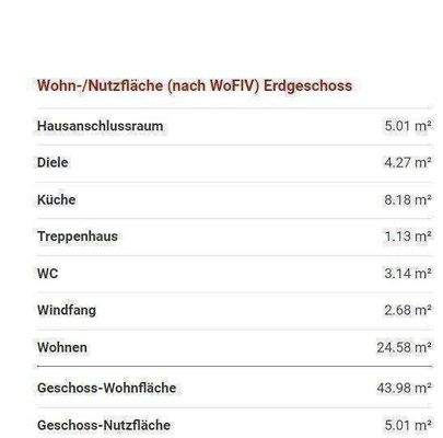 Für Dich Erdgeschoss Flächen.JPG
