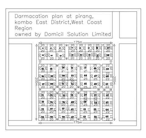 Brikama Ladenlokale, Ladenflächen 