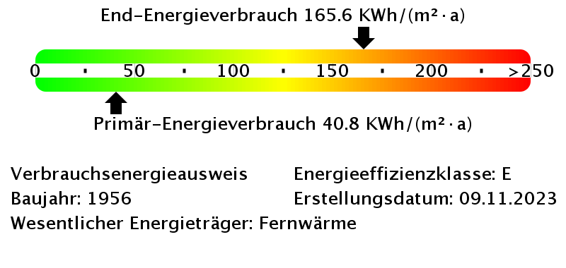 Energieverbrauchswerte