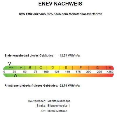 Energieausweis 