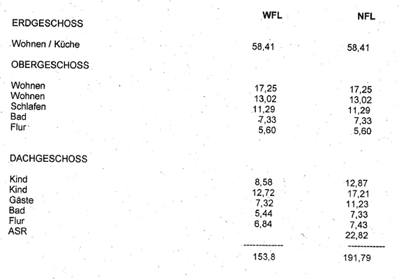 Wohnflächenberechnung