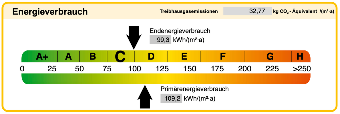 Energieausweis Voransicht