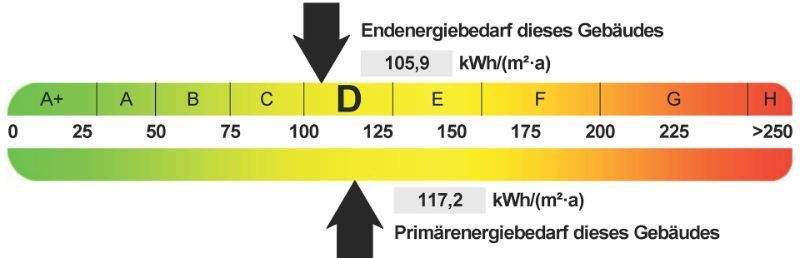 Energieausweis