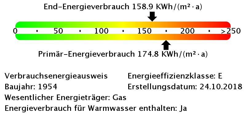 Energieverbrauchswerte