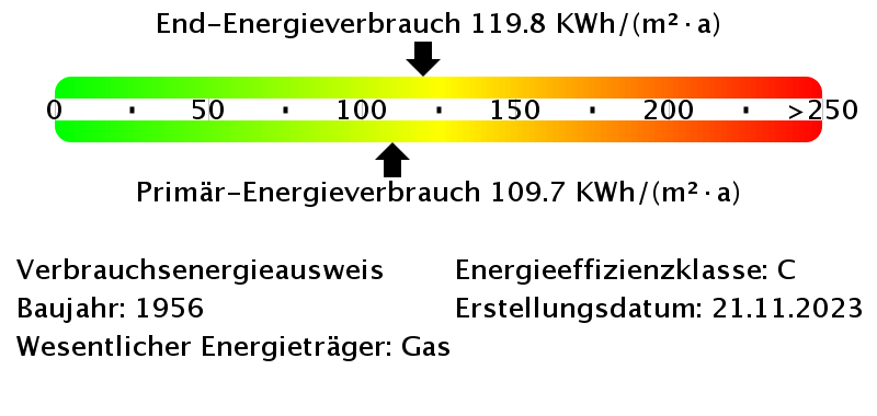 Energieverbrauchswerte