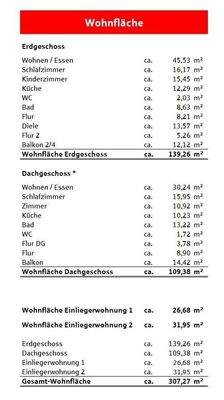 Wohnflächenberechnung