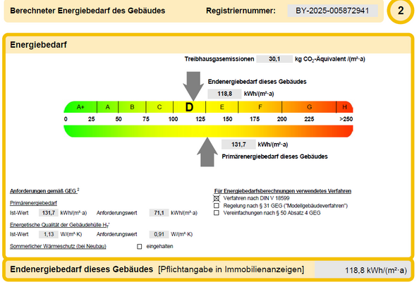 Energieausweis