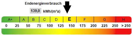 Kennwert Energieausweis