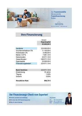 Beispielfinanzierung