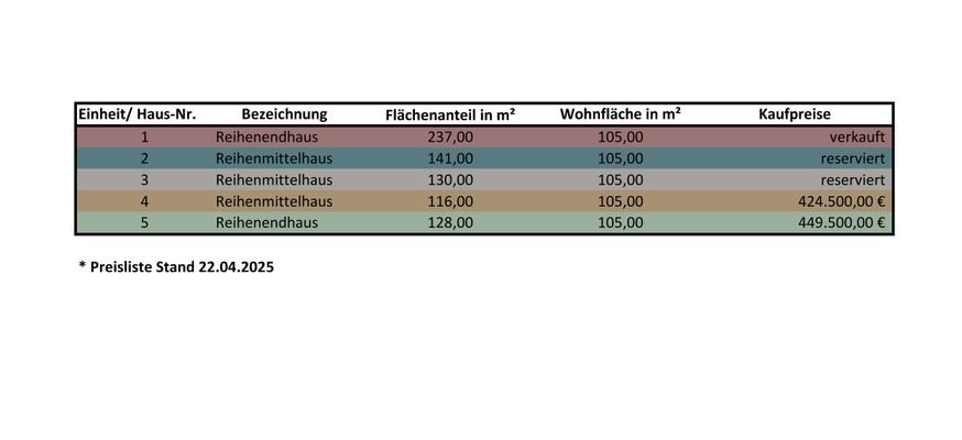 Preisliste