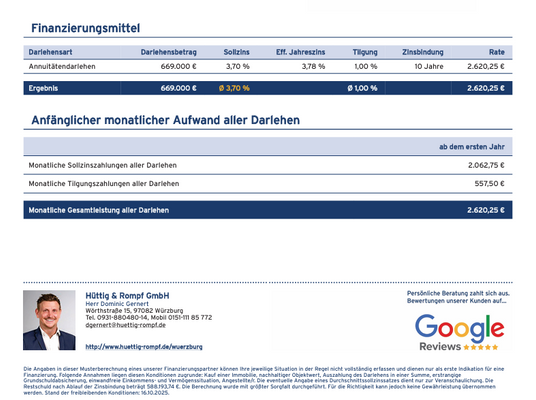 Finanzierungsbeispiel 