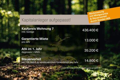 Fürth Wohnungen, Fürth Wohnung kaufen