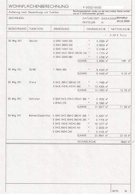 Wohnflächenberechnung