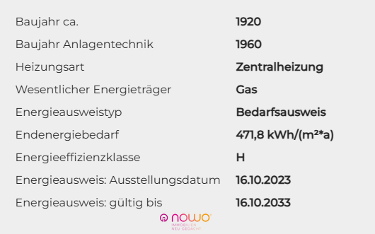 Energieausweisdaten