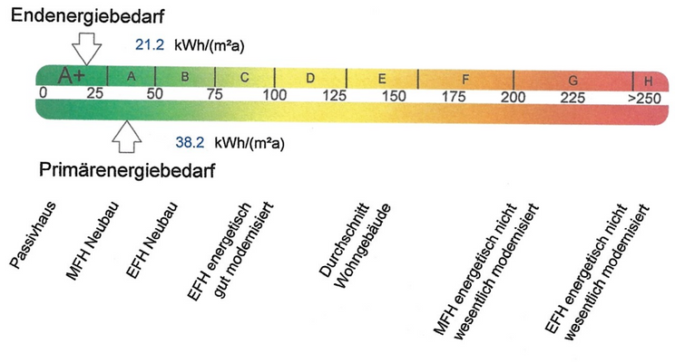 Energieausweis (Ausschnitt)