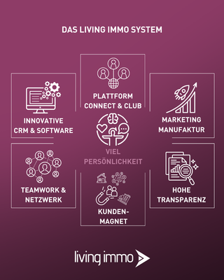 living immo System