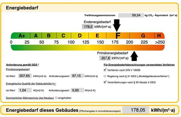 Energieausweis