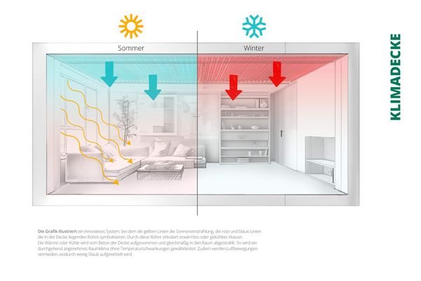 Klimadecke