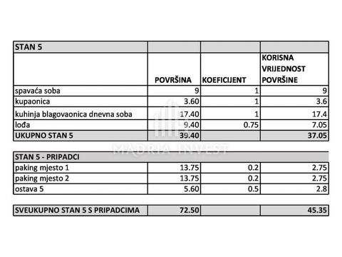 Vostarnica - Poluotok Wohnungen, Vostarnica - Poluotok Wohnung kaufen