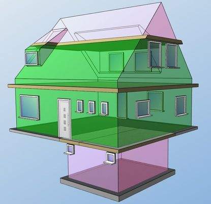 Einblick Südwest beheizt unbeheizt