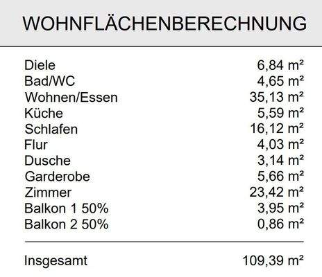 Wohnflächenberechnung