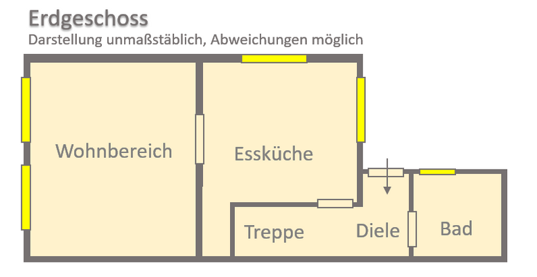 Erdgeschoss (schematisch)