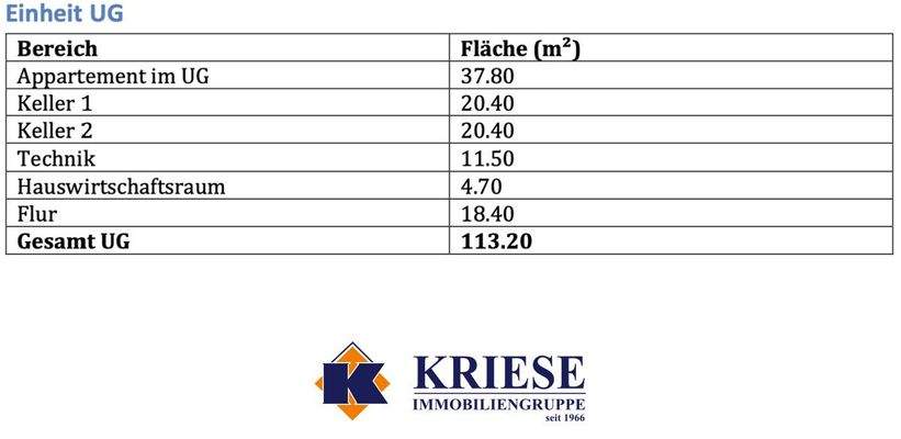 Wohnflächenberechnung UG