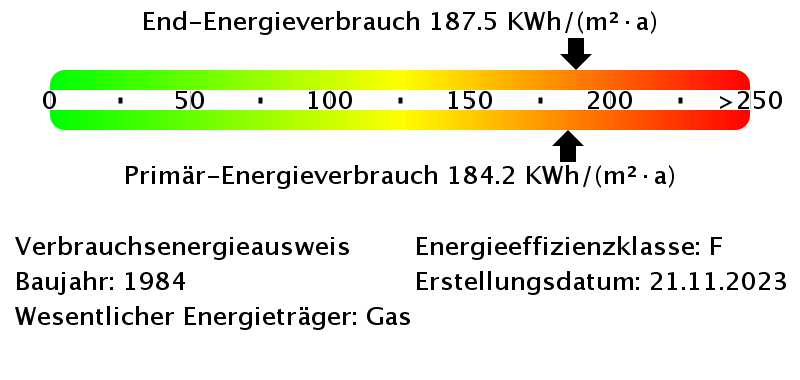 Energieverbrauchswerte