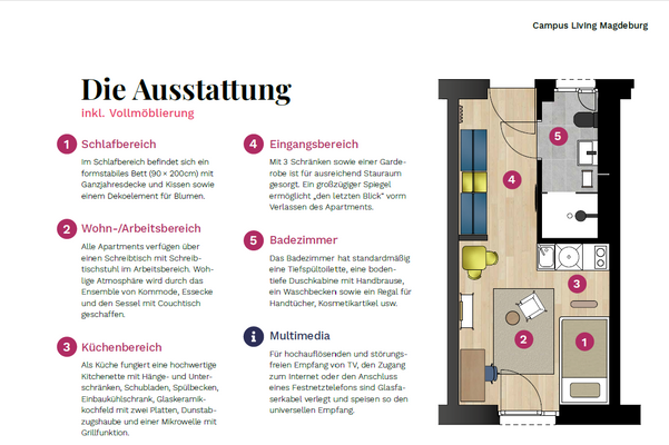 Grundriss mit Beschreibung