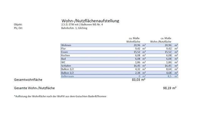 Aufstellung Wohn-/Nutzfläche