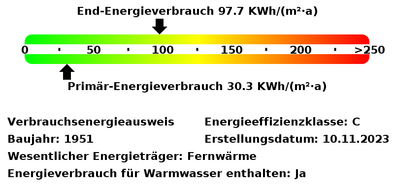 Energieverbrauchswerte
