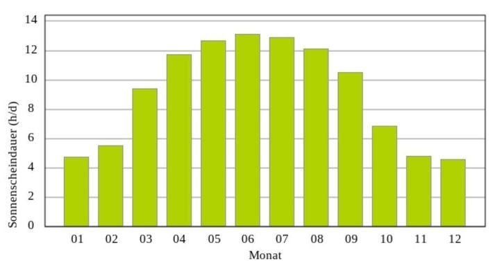 Bild 34