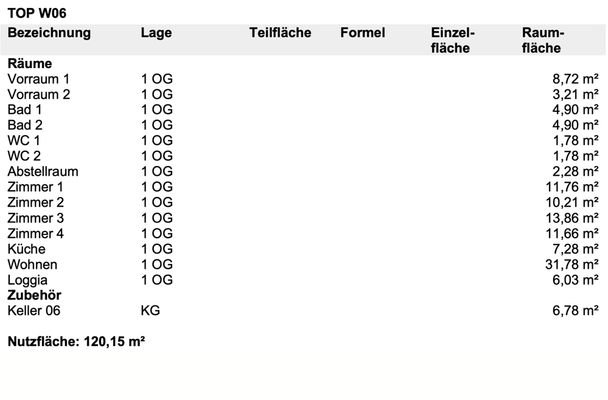 Top 6 Flächen