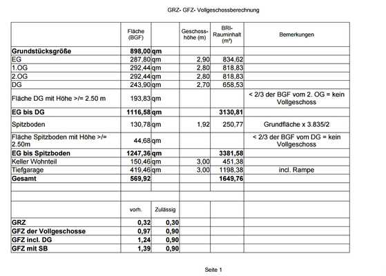 Berechnung Bruttogrundfläche