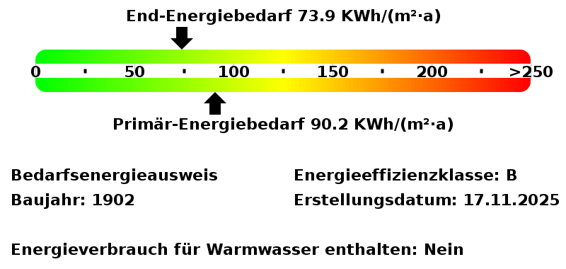 Energiebedarfswerte