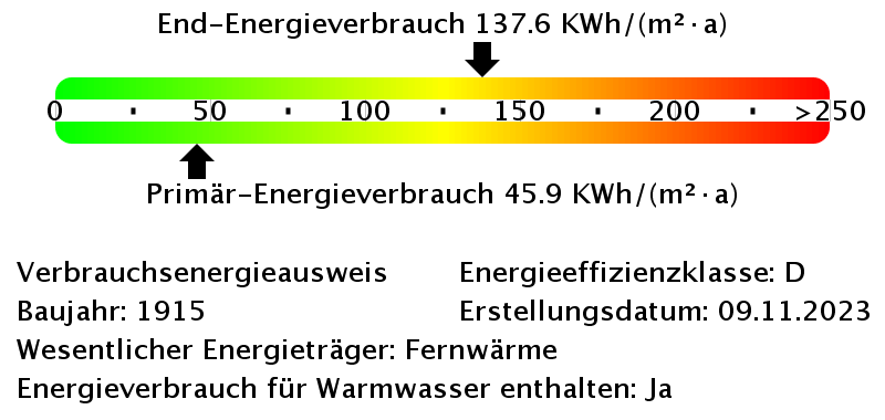 Energieverbrauchswerte