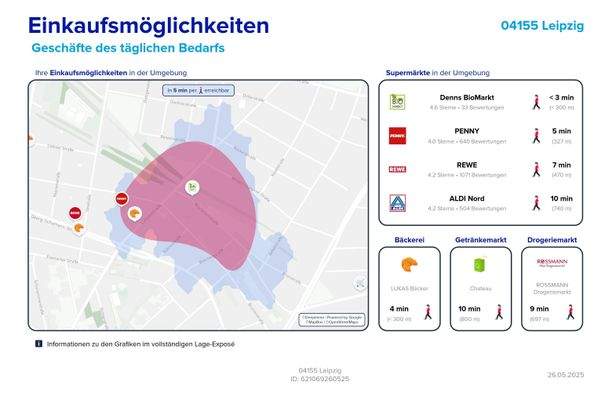 Einkaufsmöglichkeiten