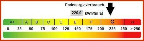 Kennwert Energieausweis