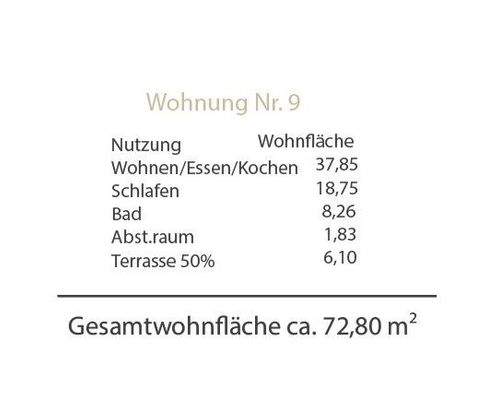 Flächenberechnung Wohnung Nr. 9