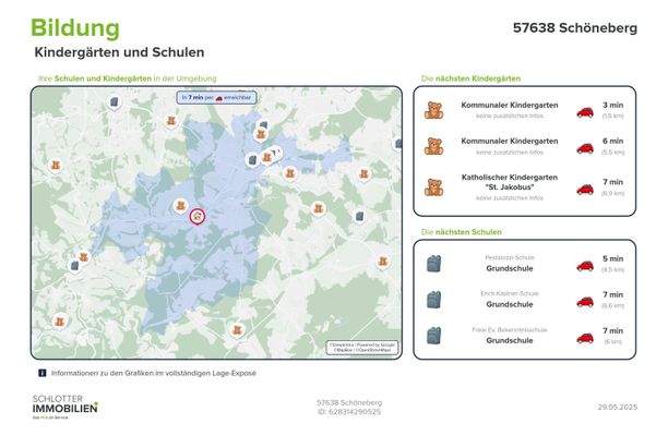 Bildungseinrichtungen