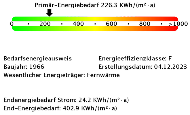 Energiebedarfswerte